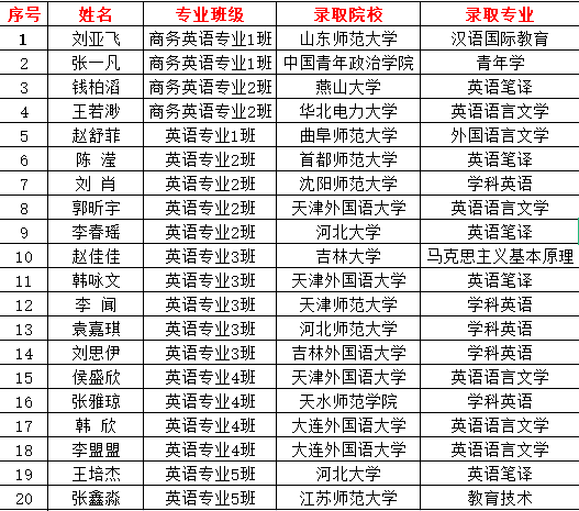 挑战自己的极限